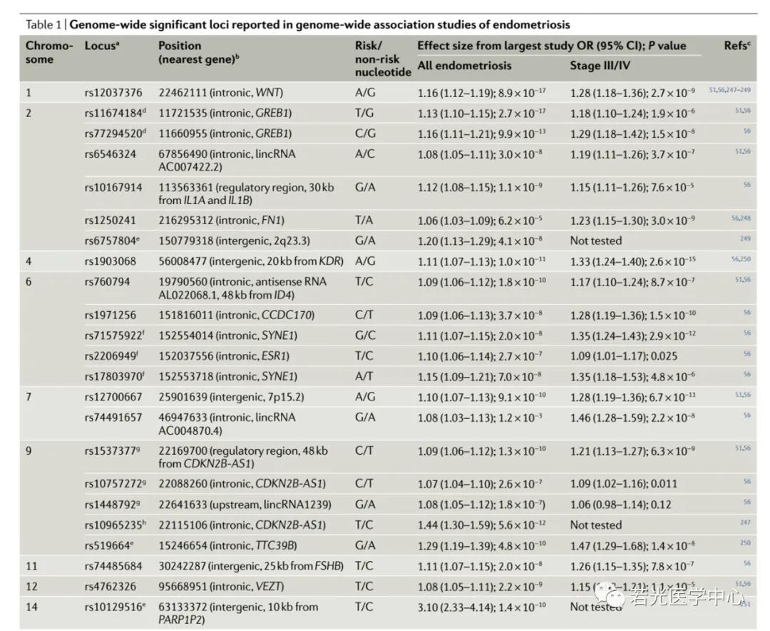 遗传与药理网 遗传与药理网