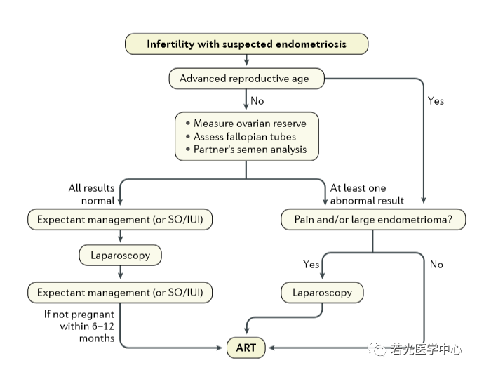 遗传与药理网 遗传与药理网