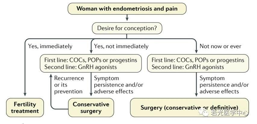 遗传与药理网 遗传与药理网