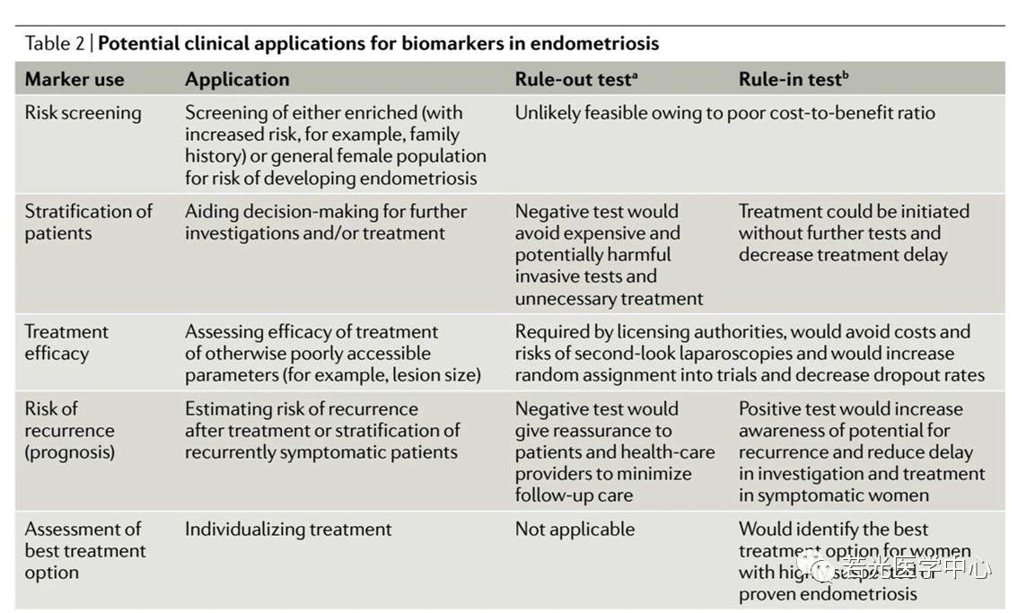 遗传与药理网 遗传与药理网